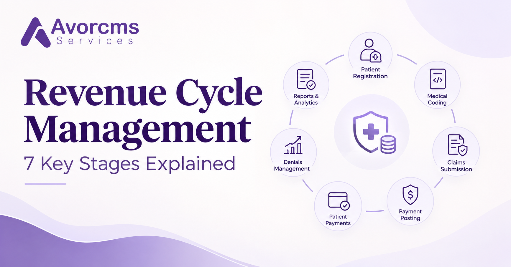 What Is Revenue Cycle Management? 7 Key Stages Explained